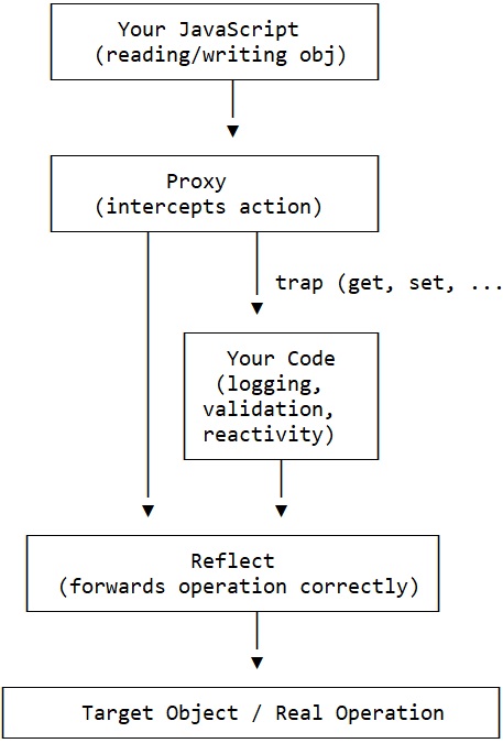Proxy